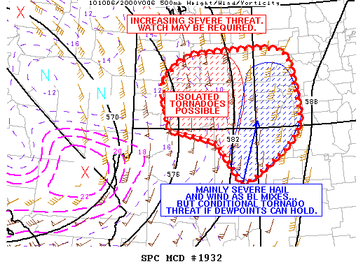 Mesoscale Discussion 1932