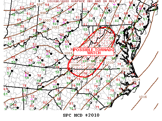 Mesoscale Discussion 2010