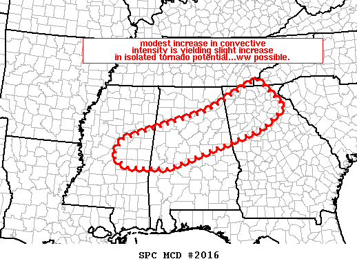 Mesoscale Discussion 2016
