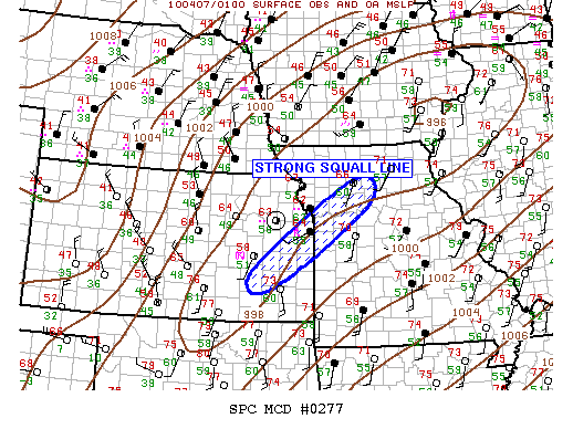 Mesoscale Discussion 277
