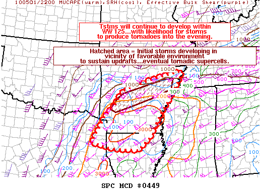 Mesoscale Discussion 449