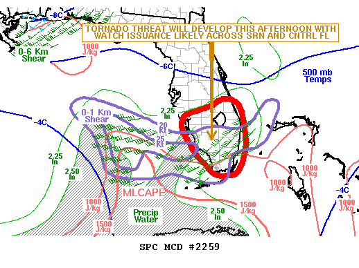 Mesoscale Discussion 2259