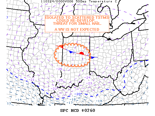 Mesoscale Discussion 260