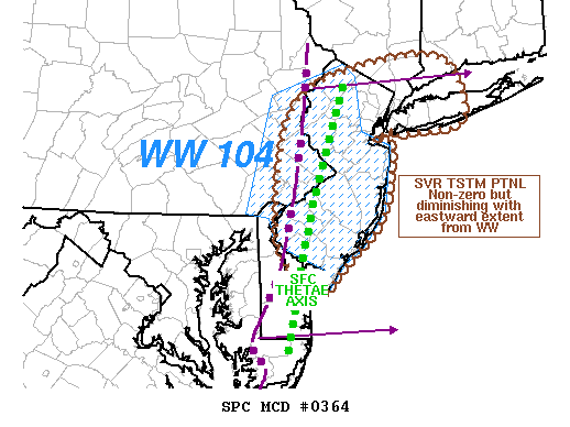 Mesoscale Discussion 364