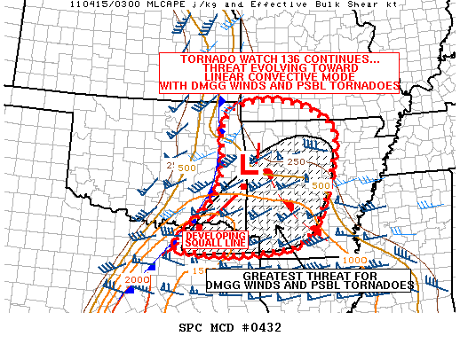 Mesoscale Discussion 432