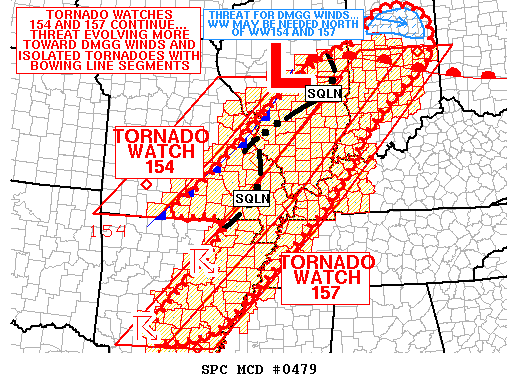 Mesoscale Discussion 479