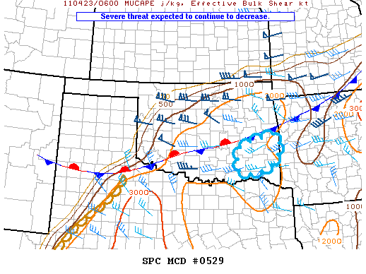 Mesoscale Discussion 529