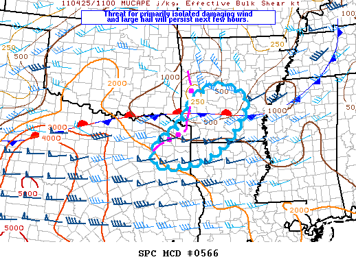 Mesoscale Discussion 566