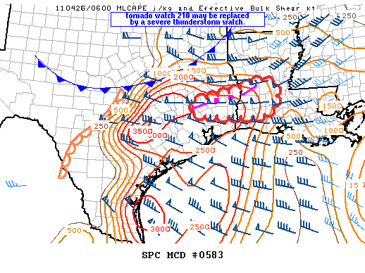 Mesoscale Discussion 583