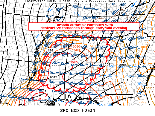 Mesoscale Discussion 634