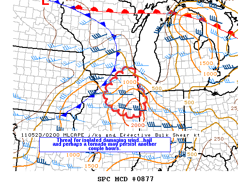 Mesoscale Discussion 877