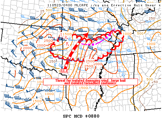 Mesoscale Discussion 880