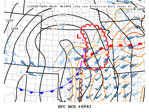 Mesoscale Discussion 943