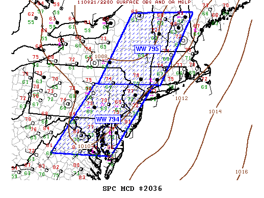 Mesoscale Discussion 2036