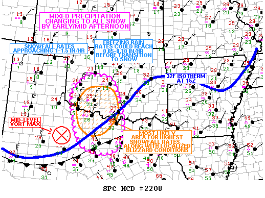 Mesoscale Discussion 2208