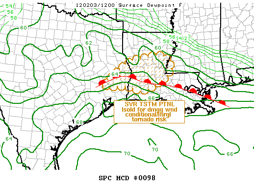 Mesoscale Discussion 98