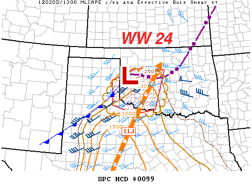 Mesoscale Discussion 99