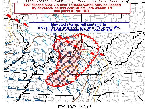Mesoscale Discussion 177