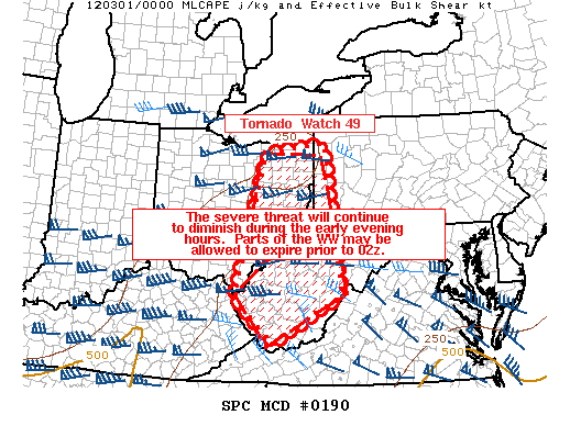 Mesoscale Discussion 190