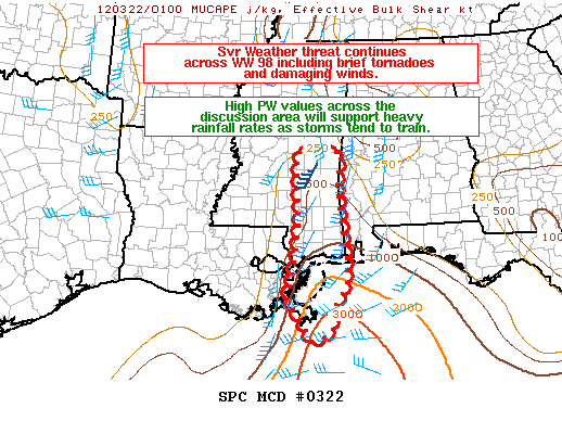 Mesoscale Discussion 322