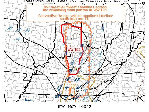 Mesoscale Discussion 342