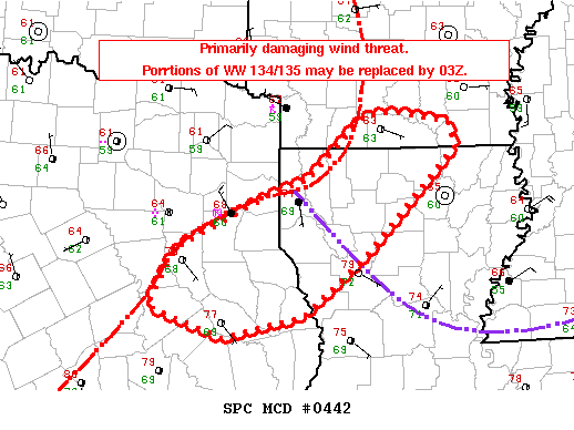 Mesoscale Discussion 442