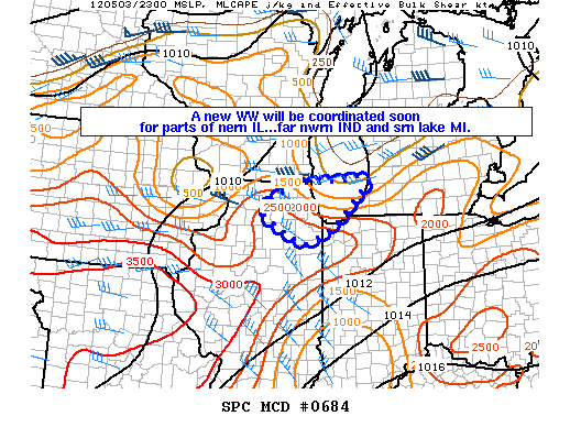Mesoscale Discussion 684