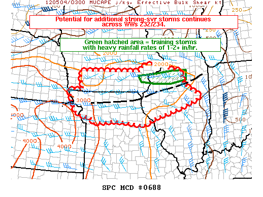 Mesoscale Discussion 688