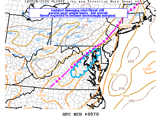Mesoscale Discussion 970