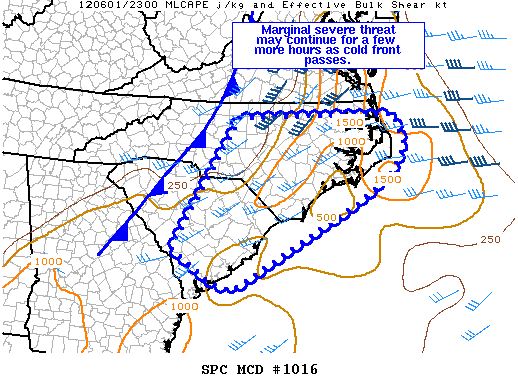 Mesoscale Discussion 1016