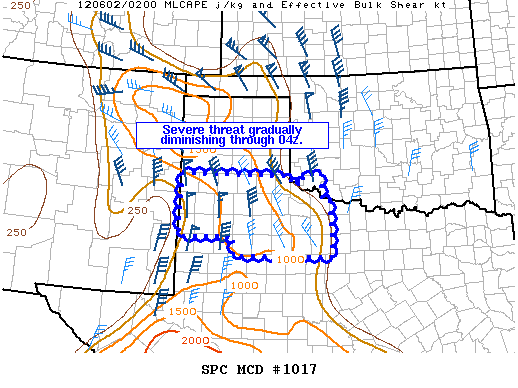 Mesoscale Discussion 1017