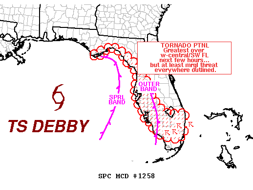 Mesoscale Discussion 1258