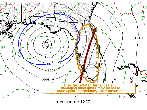 Mesoscale Discussion 1267