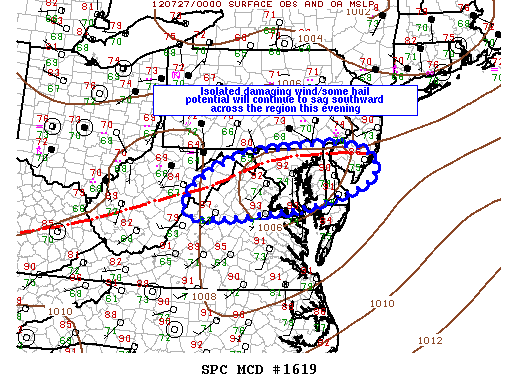 Mesoscale Discussion 1619