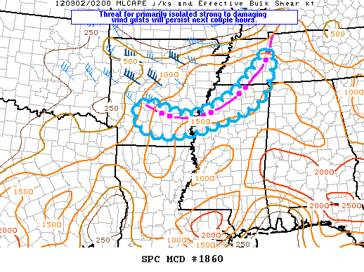 Mesoscale Discussion 1860