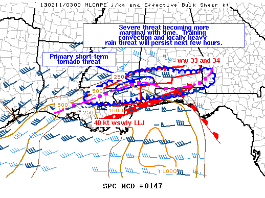 Mesoscale Discussion 147
