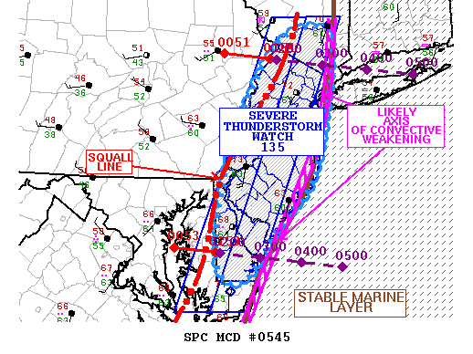 Mesoscale Discussion 545