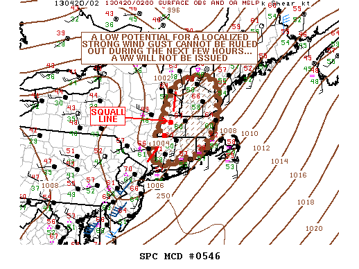 Mesoscale Discussion 546