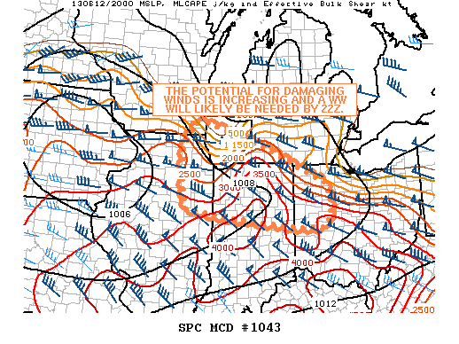 Mesoscale Discussion 1043