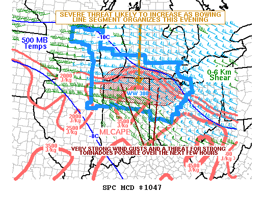 Mesoscale Discussion 1047