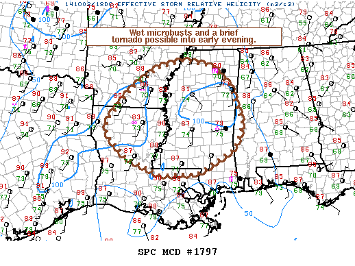 Mesoscale Discussion 1797