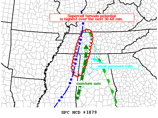 Mesoscale Discussion 1879
