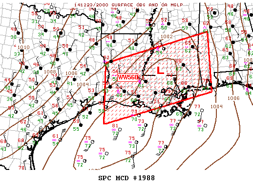 Mesoscale Discussion 1988
