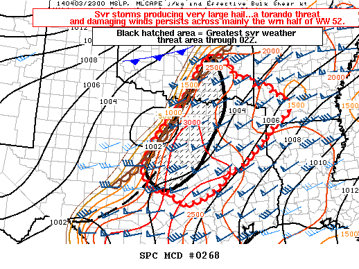 Mesoscale Discussion 268