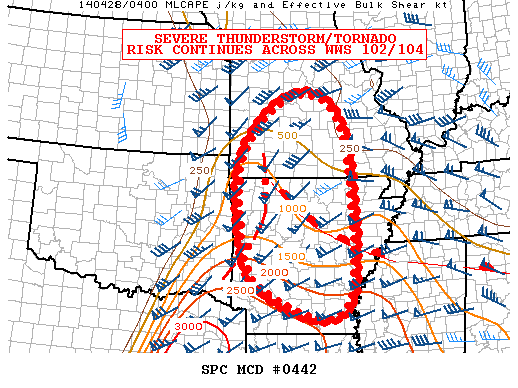 Mesoscale Discussion 442