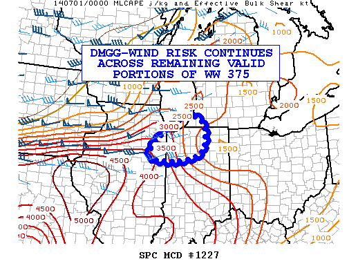 Mesoscale Discussion 1227