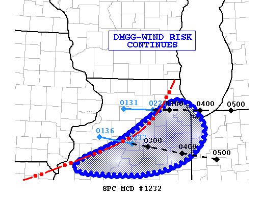 Mesoscale Discussion 1232