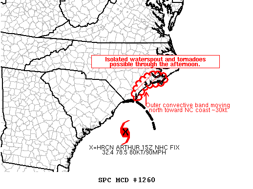 Mesoscale Discussion 1260