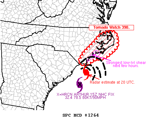 Mesoscale Discussion 1264