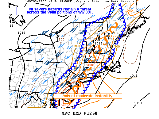 Mesoscale Discussion 1268